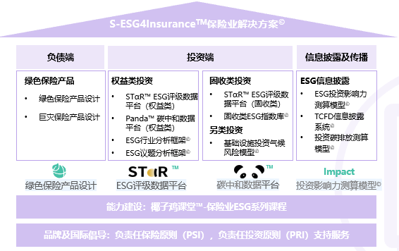 圖形用戶界面 中度可信度描述已自動生成