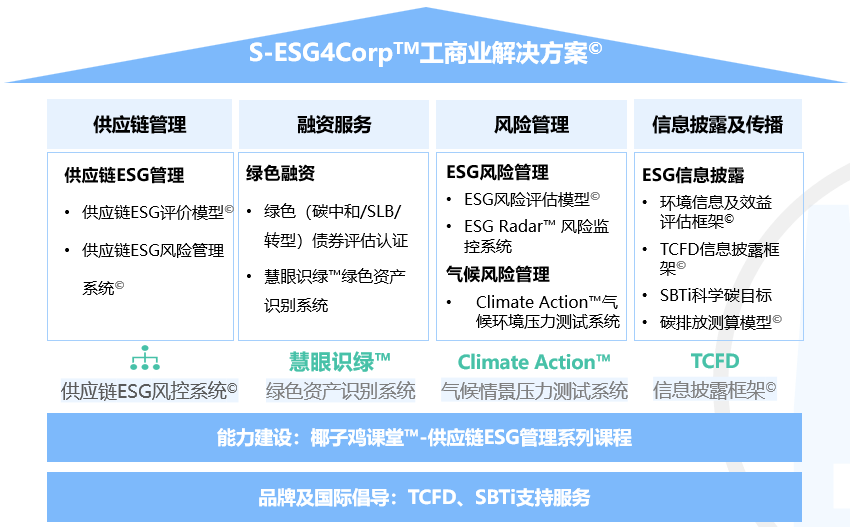 圖形用戶界面, 應(yīng)用程序 描述已自動生成