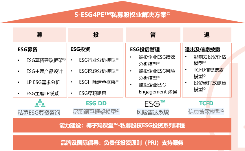 表格 描述已自動生成