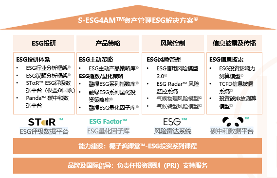 表格 描述已自動生成