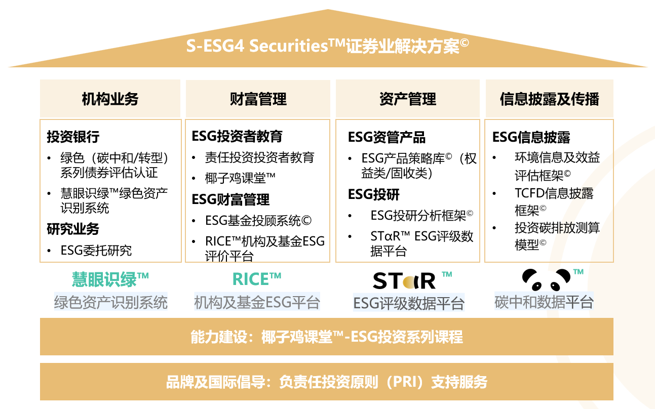 表格 描述已自動生成