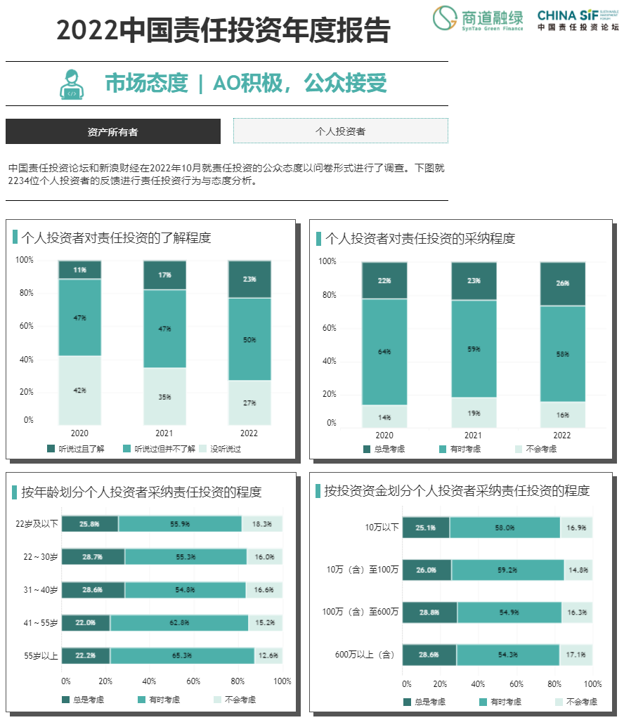 圖形用戶界面, 應(yīng)用程序, 表格, Excel 描述已自動(dòng)生成
